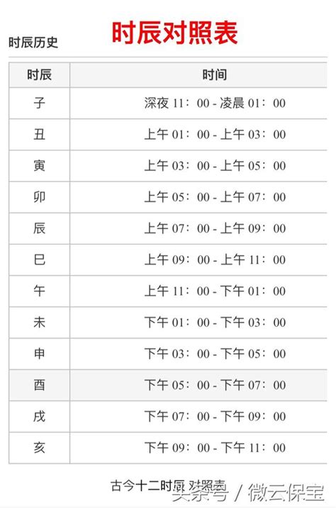 12時辰表|十二時辰對照表 12時辰查詢